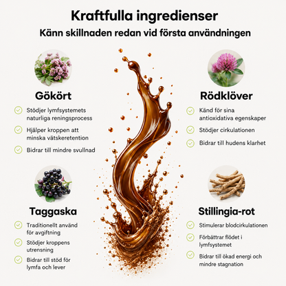 LymfaPlus™ – Bioaktivt lymfdräneringskomplex