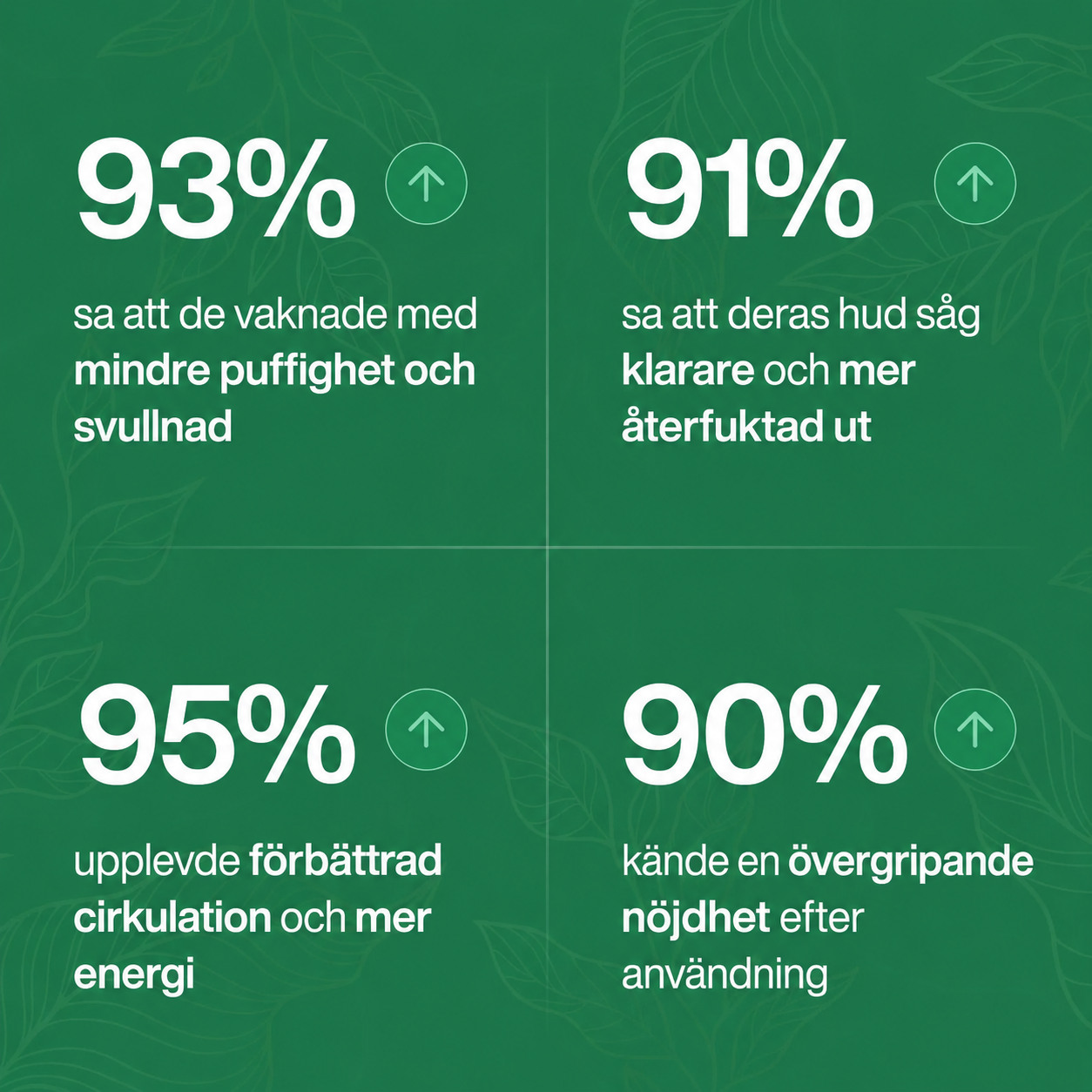 LymfaPlus™ – Bioaktivt lymfdräneringskomplex