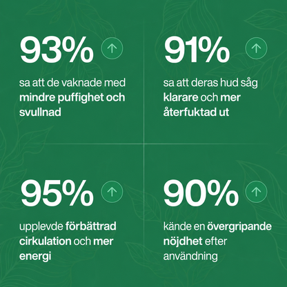 LymfaPlus™ – Bioaktivt lymfdräneringskomplex