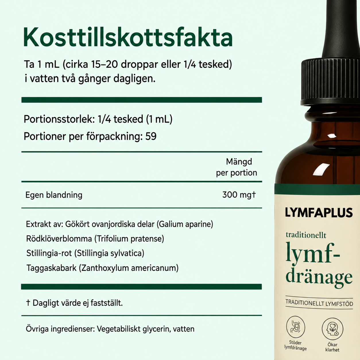 LymfaPlus™ – Bioaktivt lymfdräneringskomplex